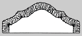 Headboard Style #3