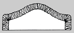 Headboard Style #4